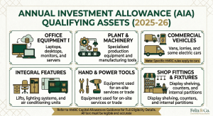 Annual Investment Allowance (AIA) - Tax Saving