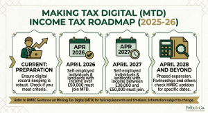 Making Tax Digital (MTD) Roadmap - Tax Saving