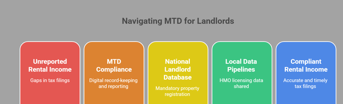 April 2026 MTD