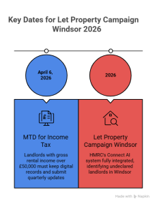 Let Property Campaign Windsor