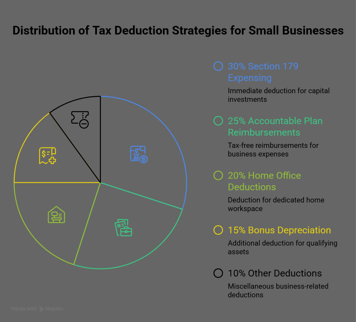 Maximizing tax deductions