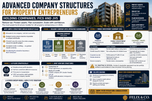 Advanced Property Company Structures