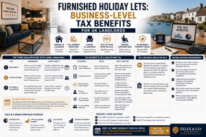 furnished holiday