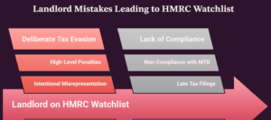 Mistakes Landlords Make That Can Land Them on HMRC's Watchlist