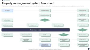 Property System Guide scale Your Portfolio