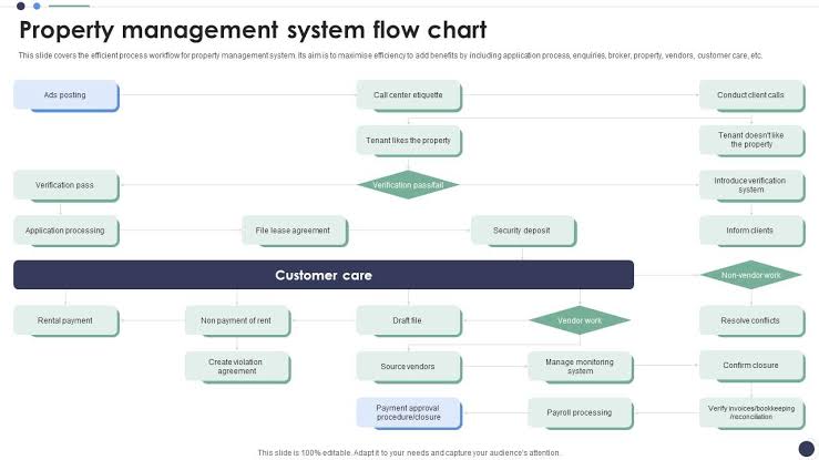 Property System Guide scale Your Portfolio