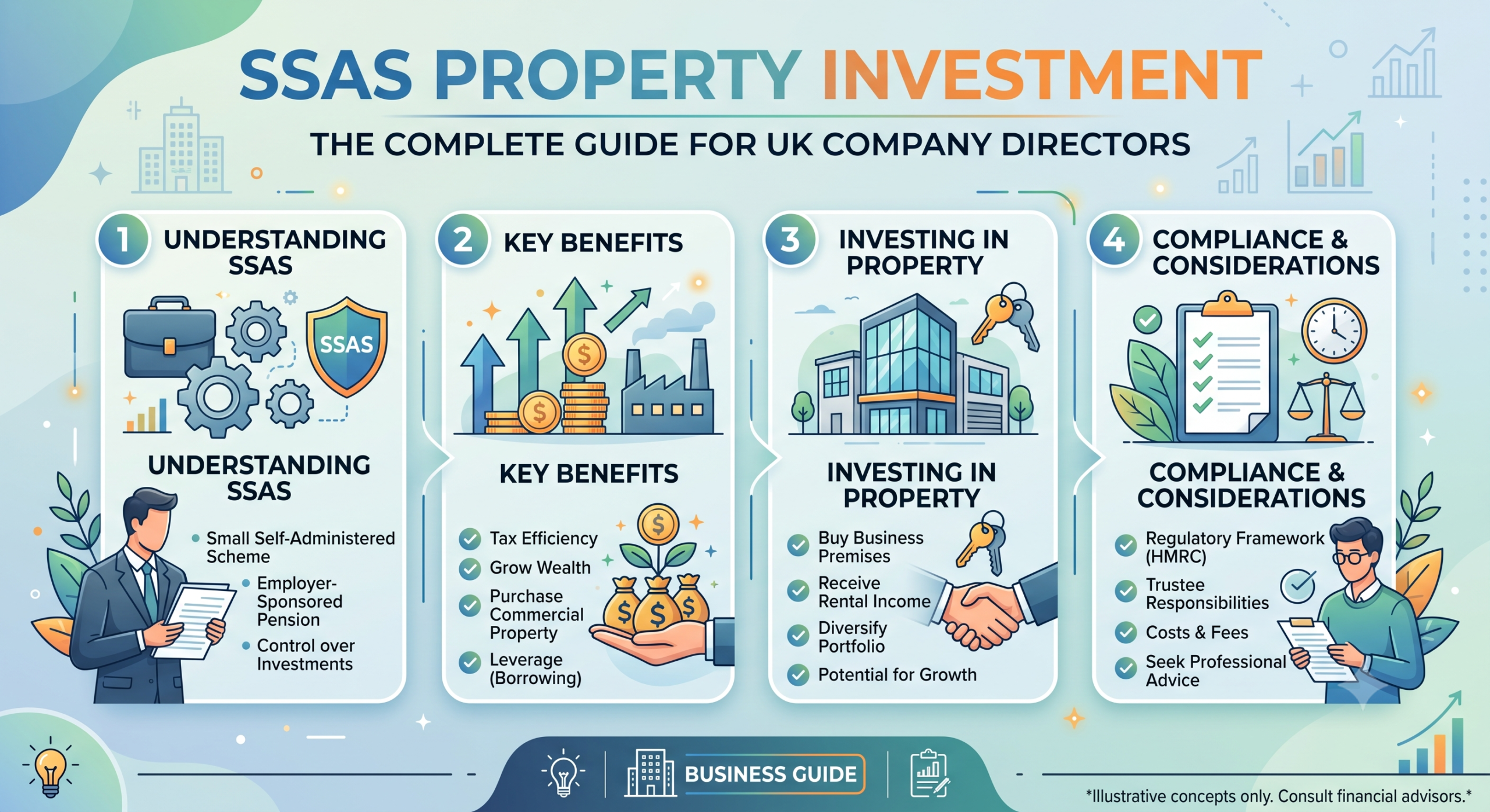 SSAS Property Investment: The Complete Guide for UK Company Directors