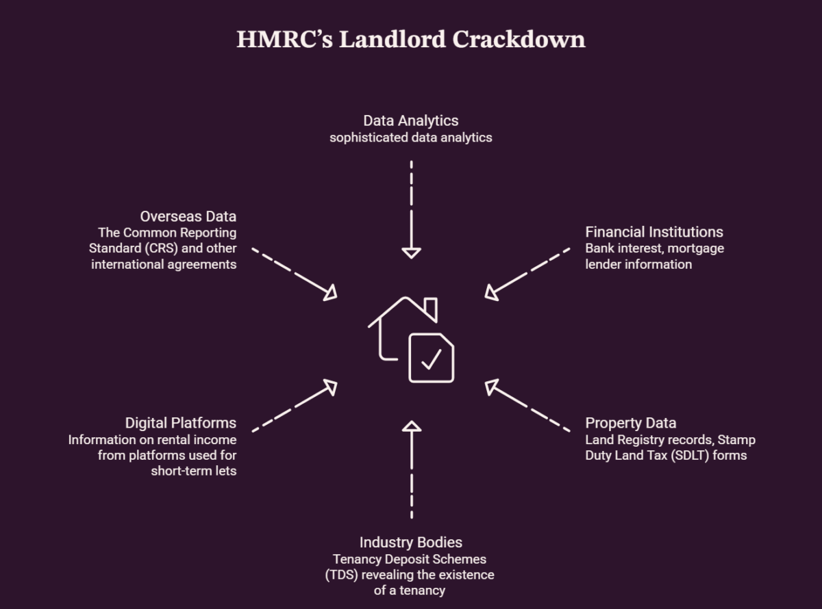HM Revenue & Customs (HMRC)
