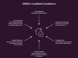 HM Revenue & Customs (HMRC)
